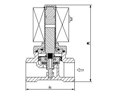ֱֲ(dng)늴yY(ji)(gu)D